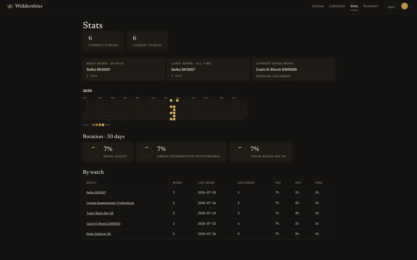 Stats view showing a current wear streak, a wear heatmap, and rotation percentages by watch